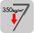 Overall Load rating. 350kg/m2